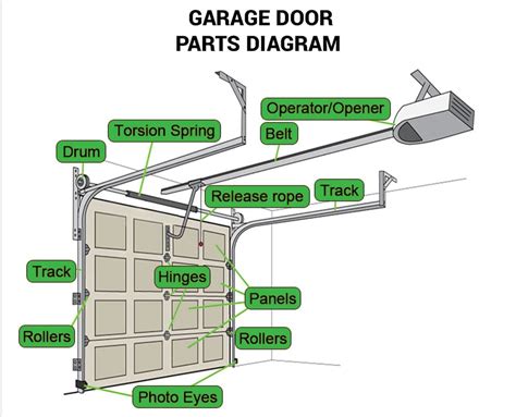 a tech garage door parts.